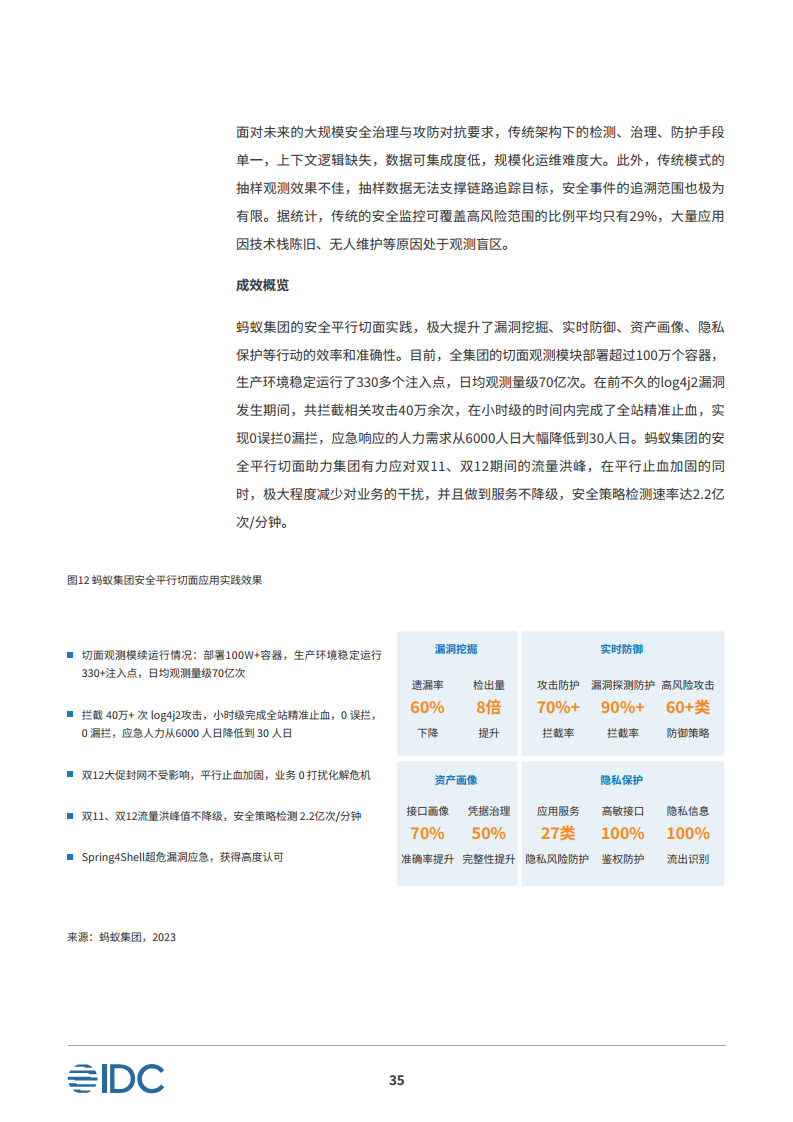 安全平行切面白皮书-数字时代的原生安全架构图片