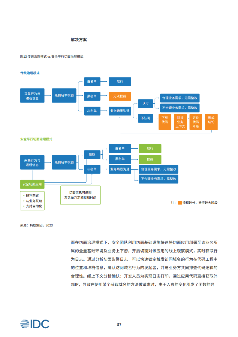 安全平行切面白皮书-数字时代的原生安全架构图片
