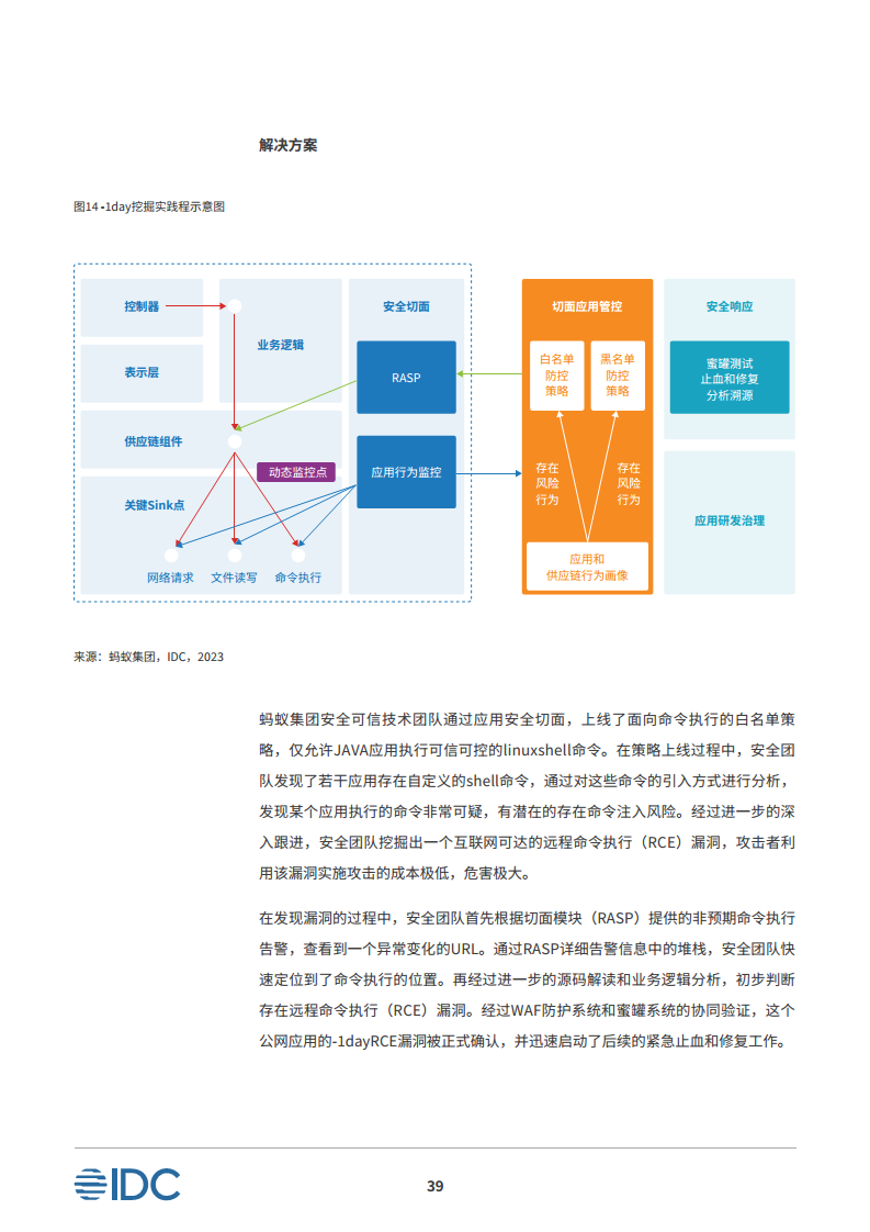 安全平行切面白皮书-数字时代的原生安全架构图片