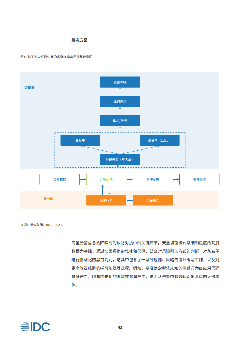 安全平行切面白皮书-数字时代的原生安全架构图片