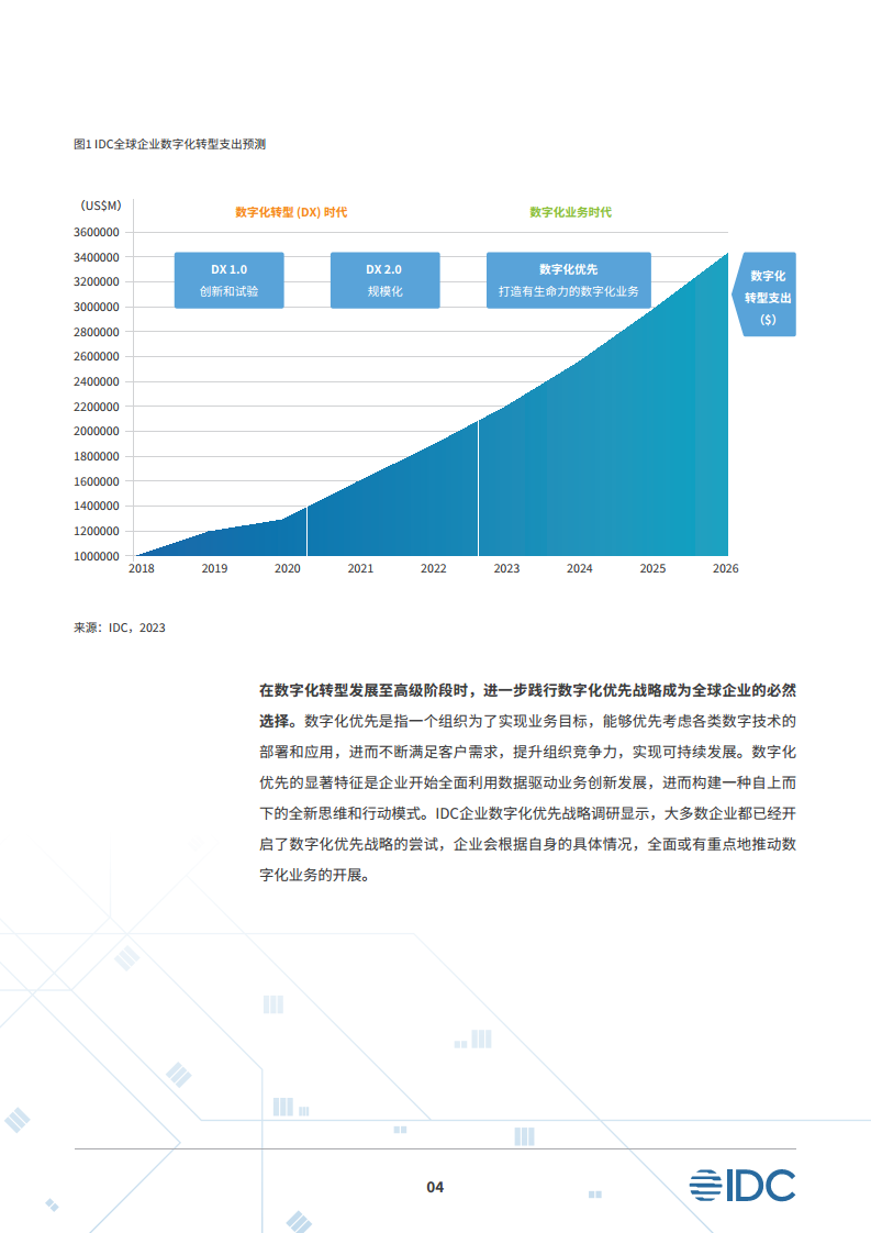 安全平行切面白皮书-数字时代的原生安全架构图片
