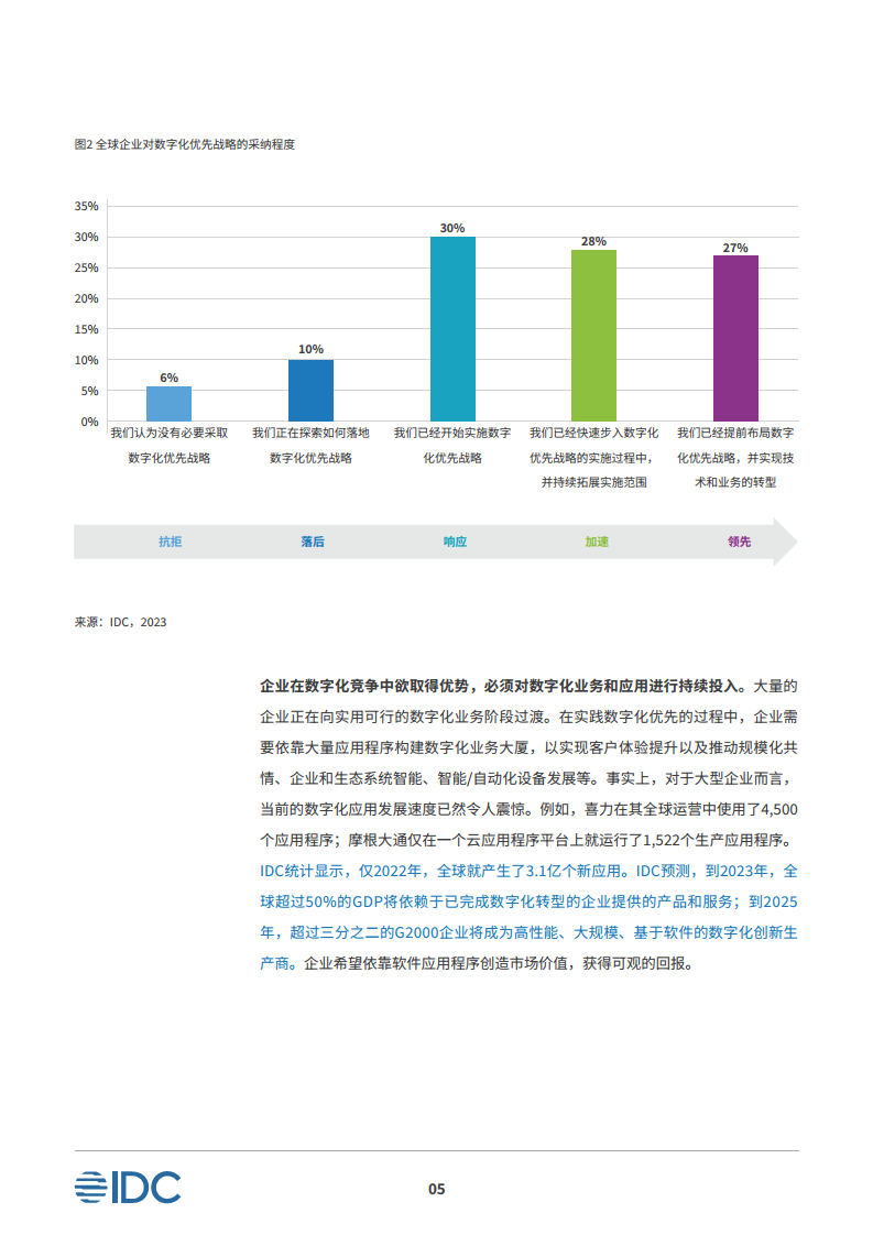 安全平行切面白皮书-数字时代的原生安全架构图片
