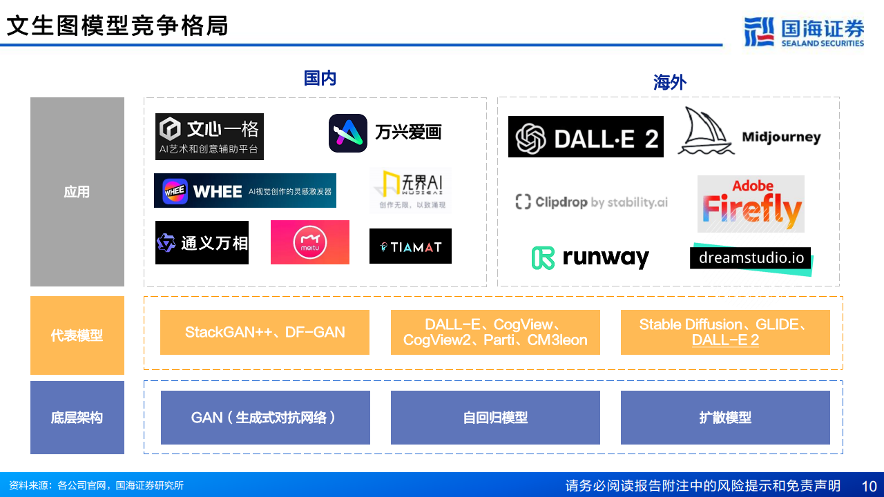 AIGC专题报告：从文生图到文生视频——技术框架与商业化图片