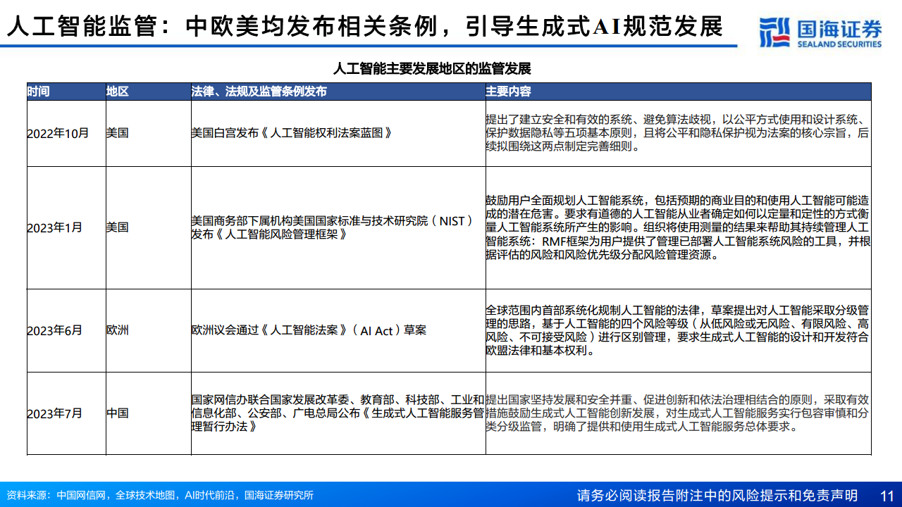 AIGC专题报告：从文生图到文生视频——技术框架与商业化图片