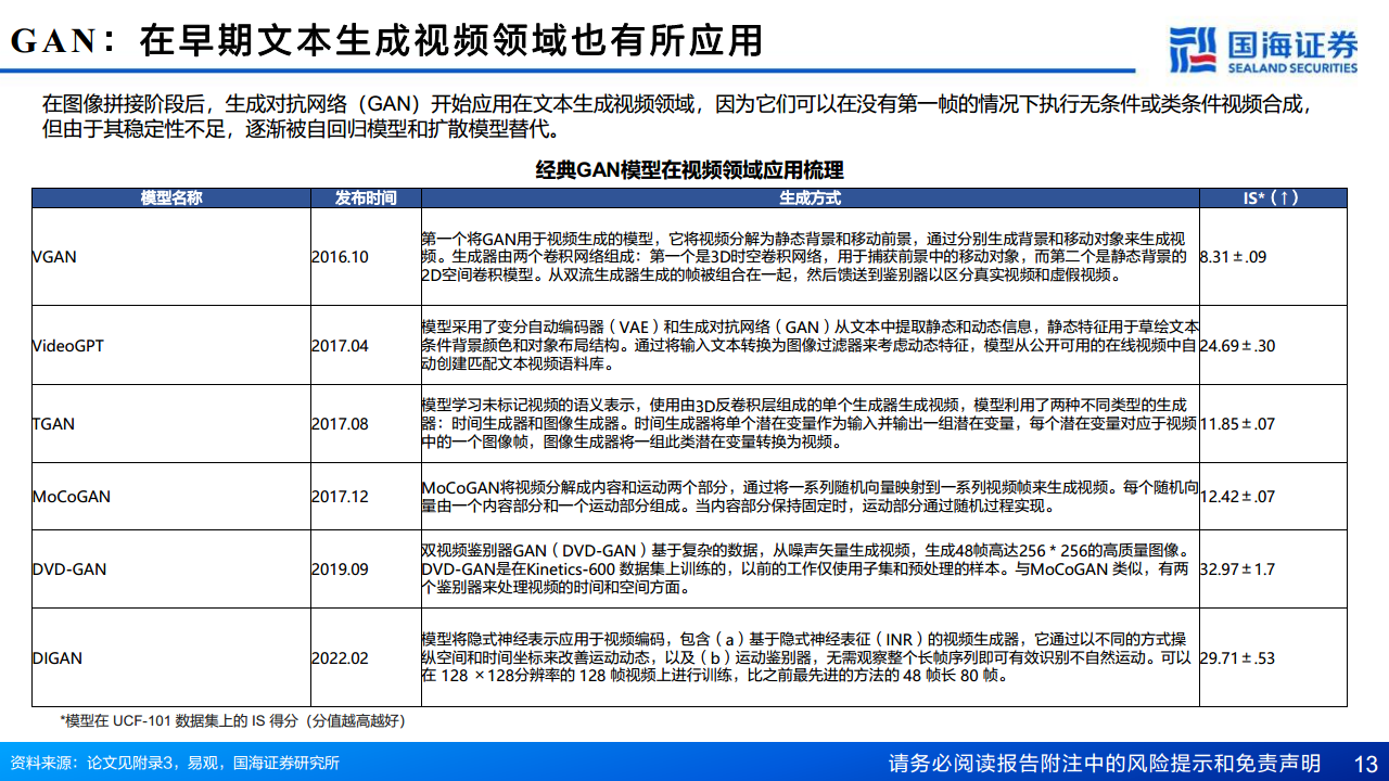 AIGC专题报告：从文生图到文生视频——技术框架与商业化图片