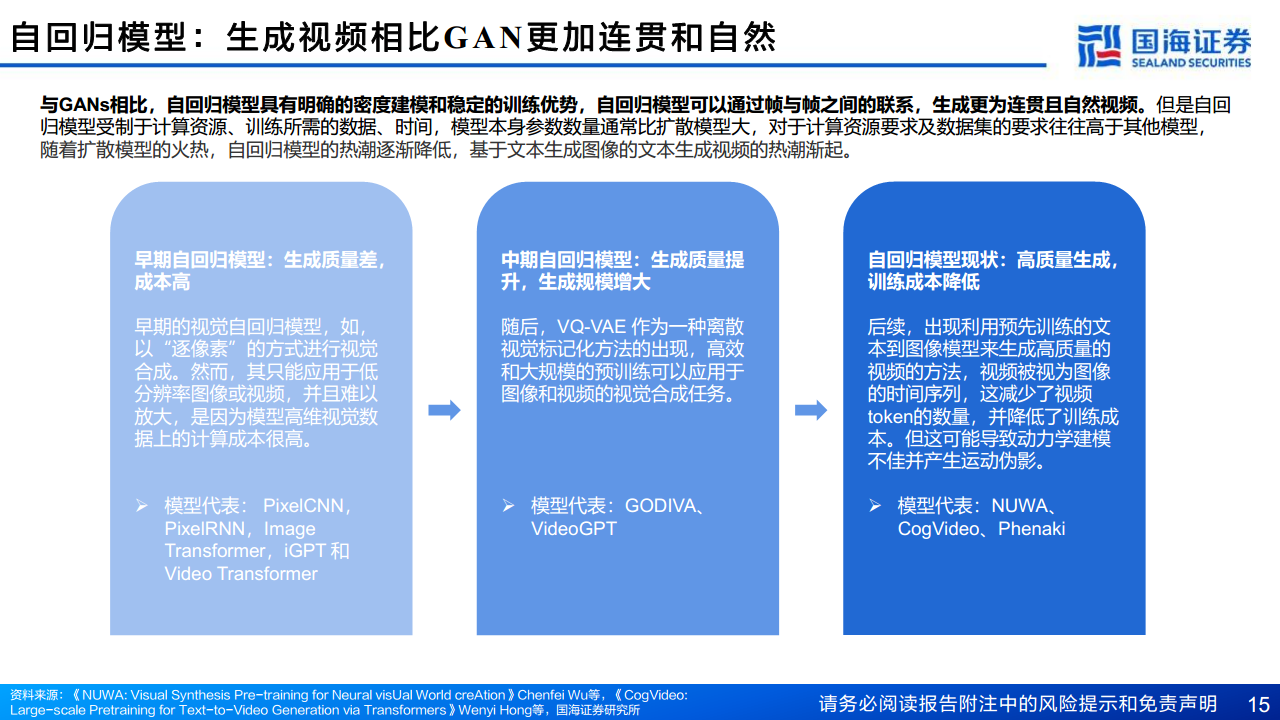 AIGC专题报告：从文生图到文生视频——技术框架与商业化图片