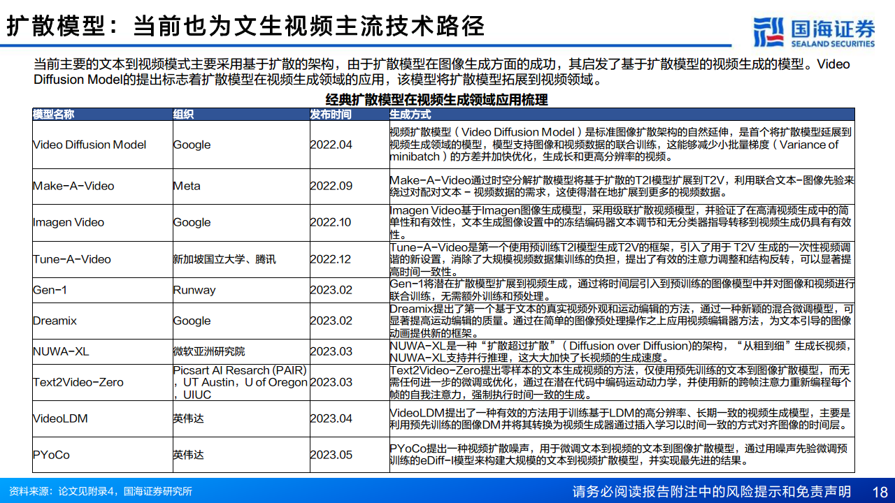 AIGC专题报告：从文生图到文生视频——技术框架与商业化图片