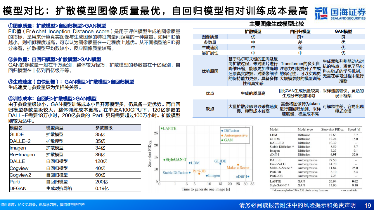AIGC专题报告：从文生图到文生视频——技术框架与商业化图片
