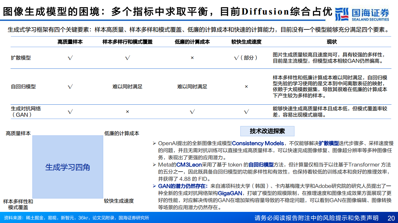 AIGC专题报告：从文生图到文生视频——技术框架与商业化图片