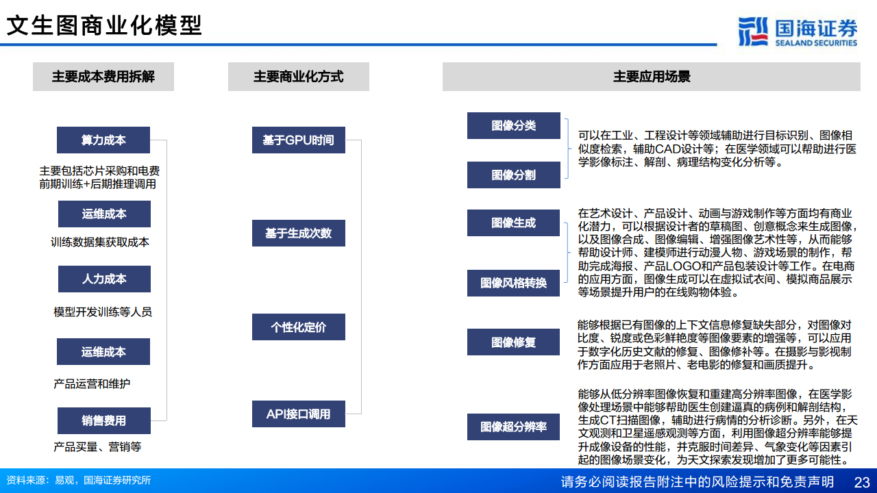 AIGC专题报告：从文生图到文生视频——技术框架与商业化图片