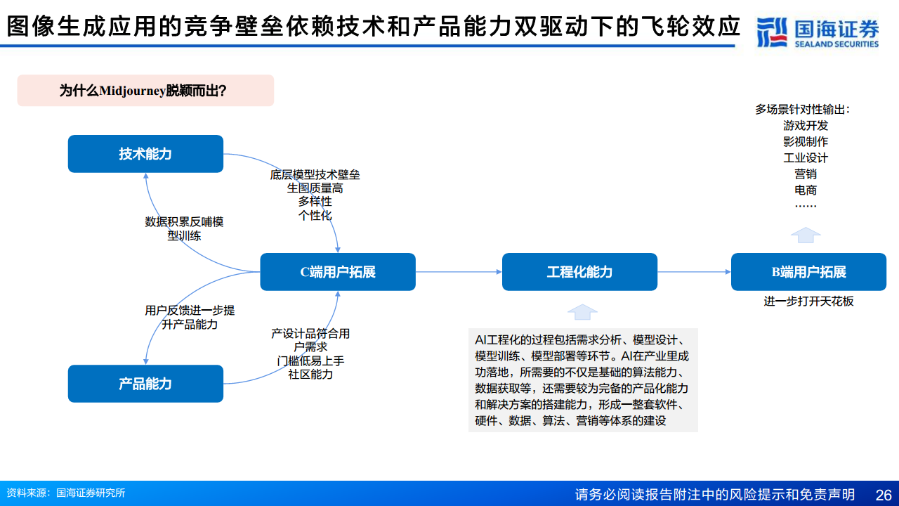 AIGC专题报告：从文生图到文生视频——技术框架与商业化图片