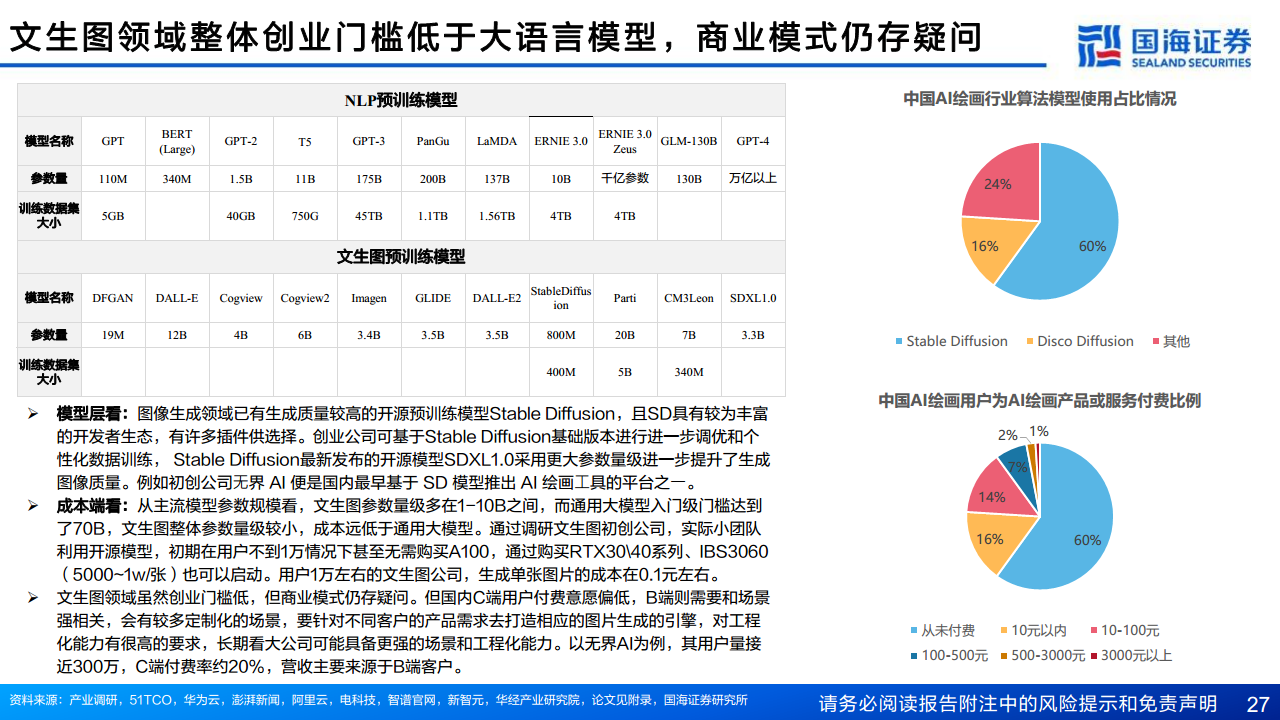 AIGC专题报告：从文生图到文生视频——技术框架与商业化图片