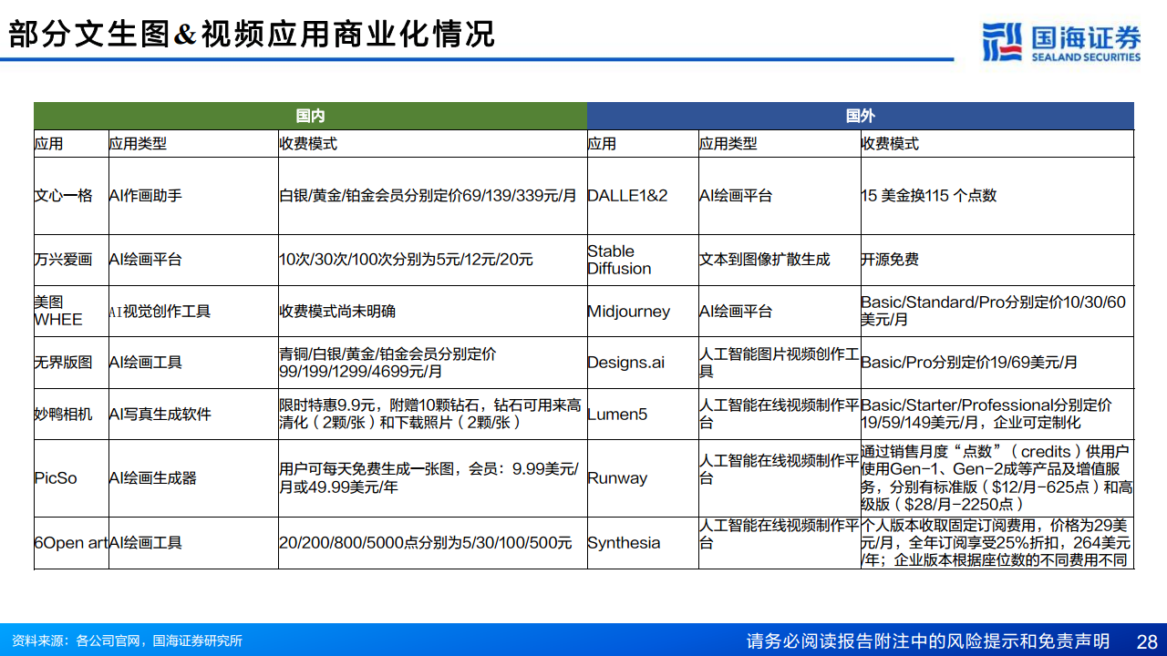 AIGC专题报告：从文生图到文生视频——技术框架与商业化图片