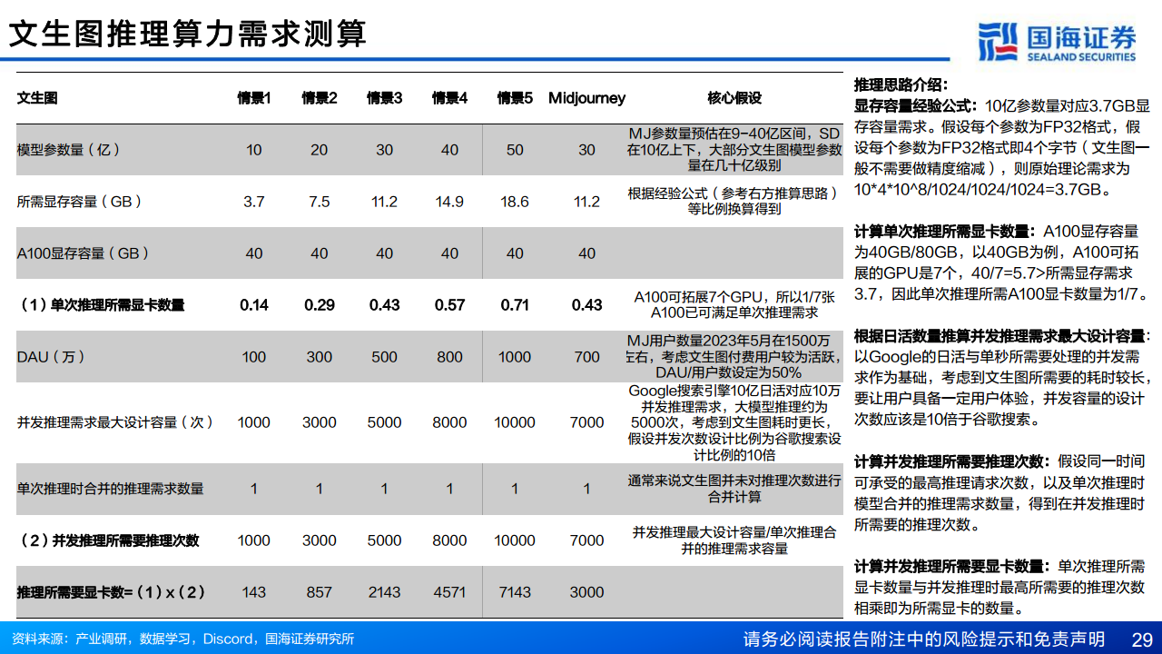 AIGC专题报告：从文生图到文生视频——技术框架与商业化图片