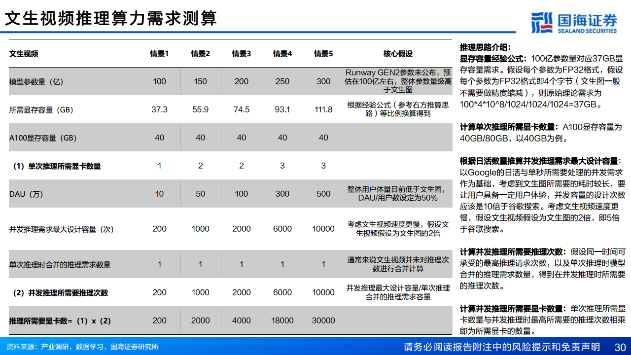 AIGC专题报告：从文生图到文生视频——技术框架与商业化图片