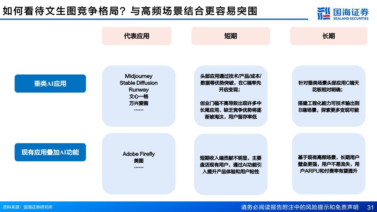 AIGC专题报告：从文生图到文生视频——技术框架与商业化图片