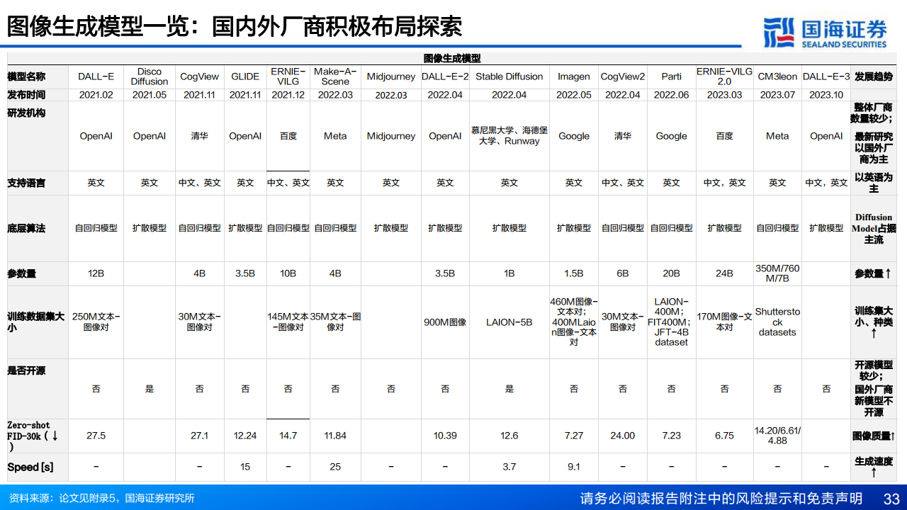 AIGC专题报告：从文生图到文生视频——技术框架与商业化图片