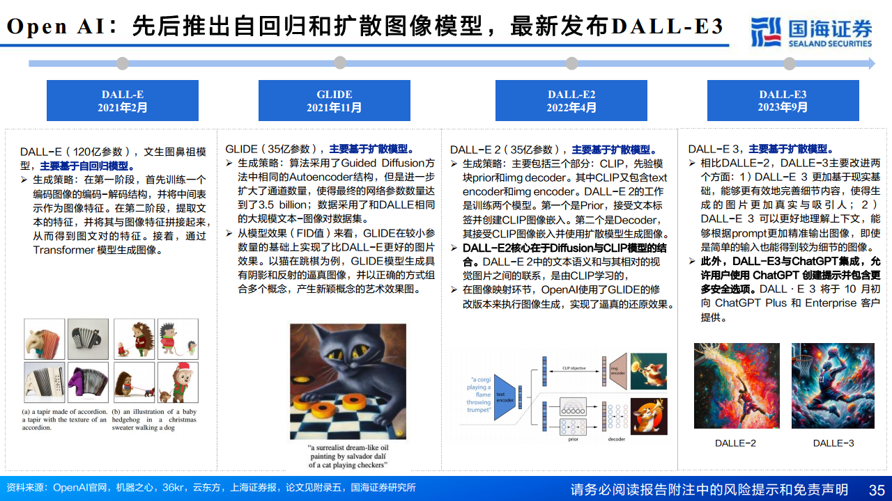 AIGC专题报告：从文生图到文生视频——技术框架与商业化图片