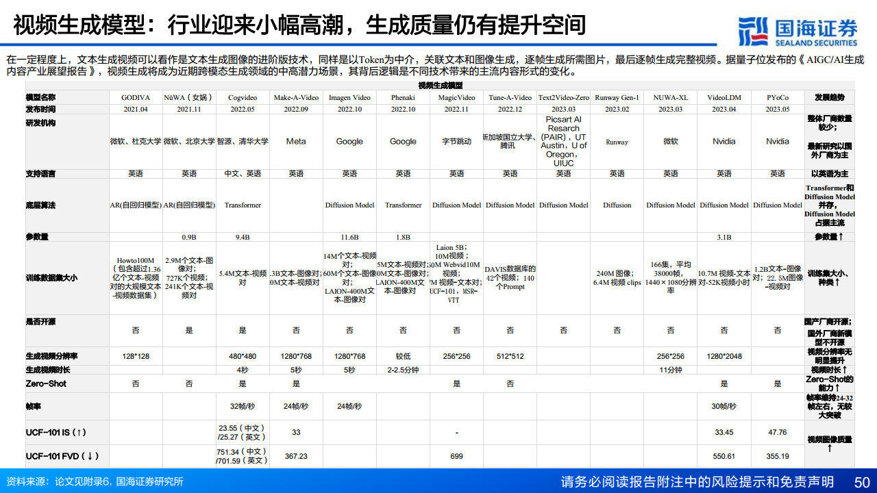 AIGC专题报告：从文生图到文生视频——技术框架与商业化图片
