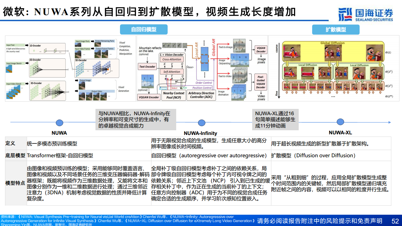 AIGC专题报告：从文生图到文生视频——技术框架与商业化图片