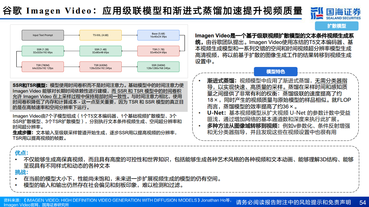 AIGC专题报告：从文生图到文生视频——技术框架与商业化图片