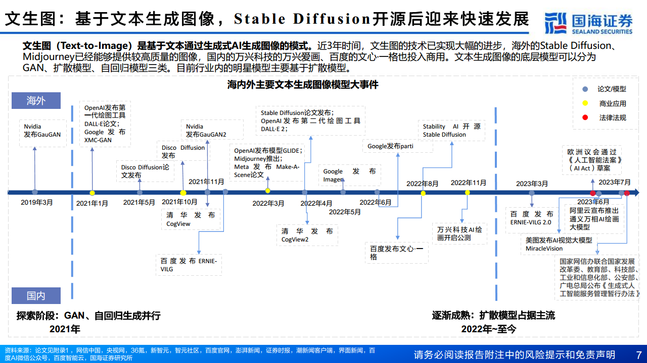 AIGC专题报告：从文生图到文生视频——技术框架与商业化图片