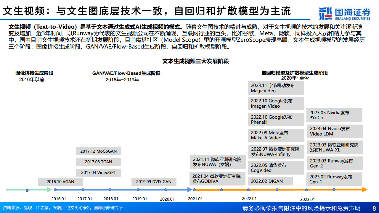 AIGC专题报告：从文生图到文生视频——技术框架与商业化图片
