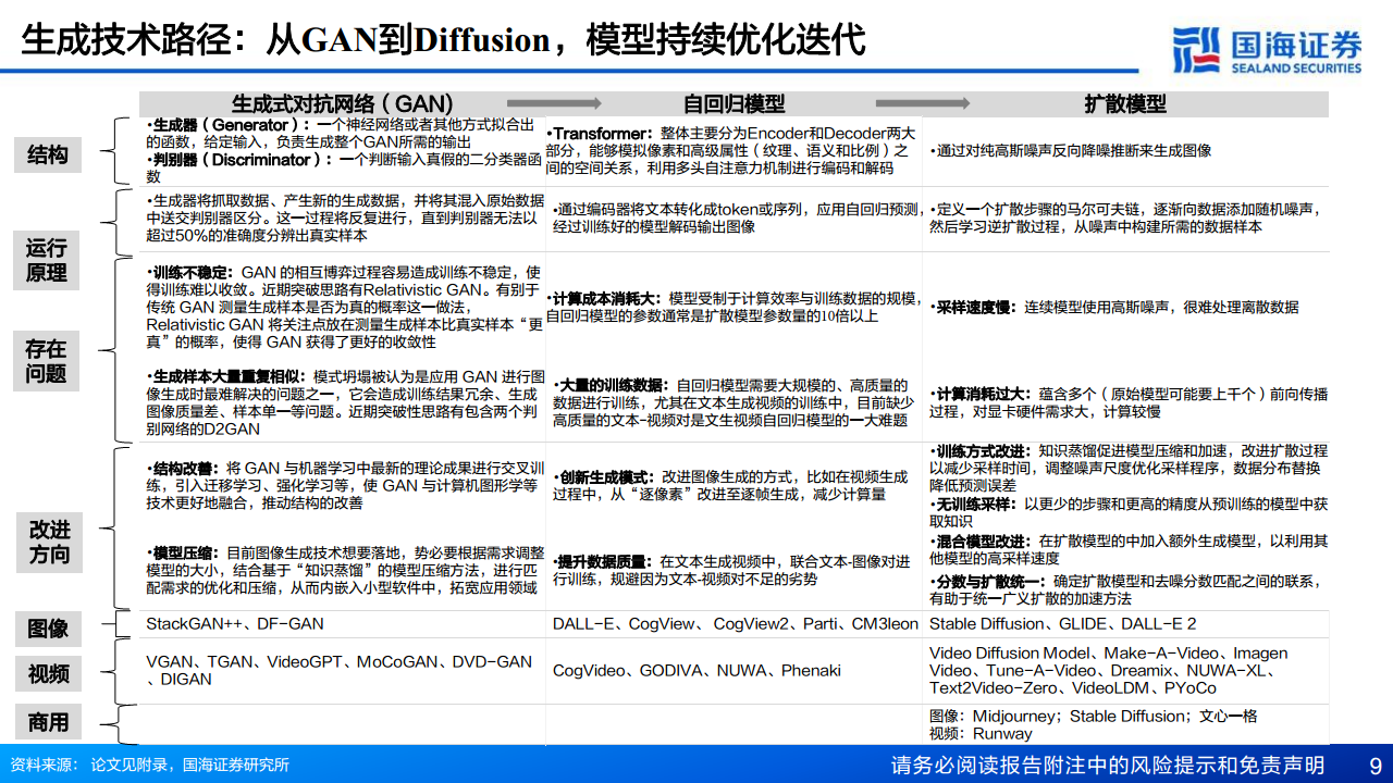 AIGC专题报告：从文生图到文生视频——技术框架与商业化图片