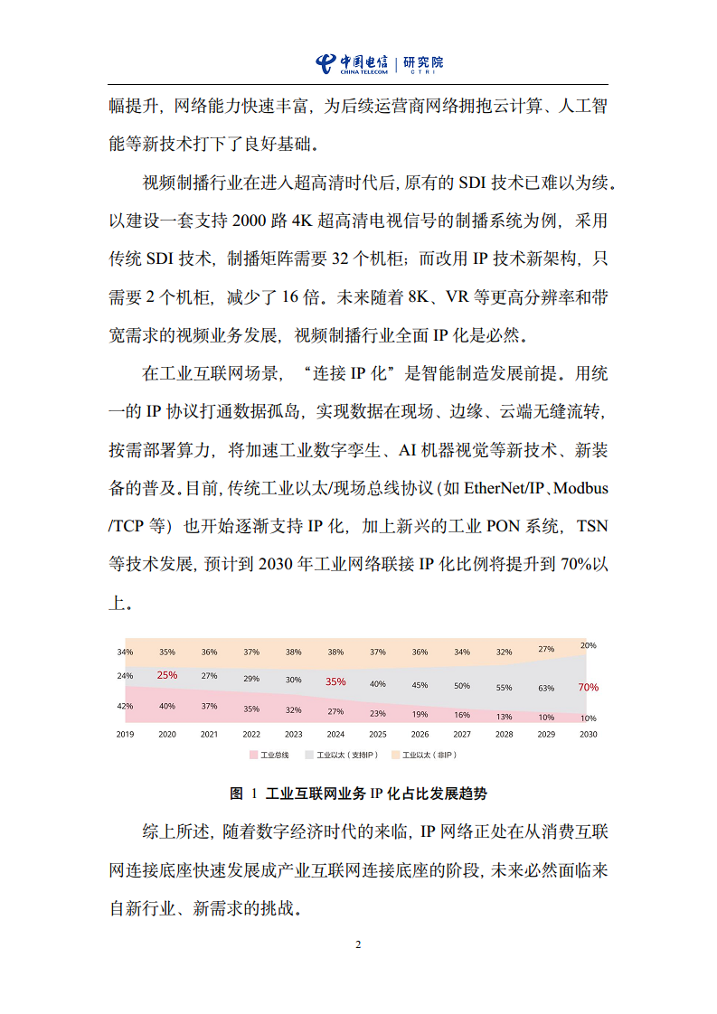 云网一体信息基础设施——IP网络3.0技术白皮书（2023版）图片