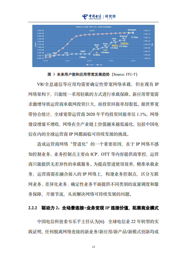 云网一体信息基础设施——IP网络3.0技术白皮书（2023版）图片