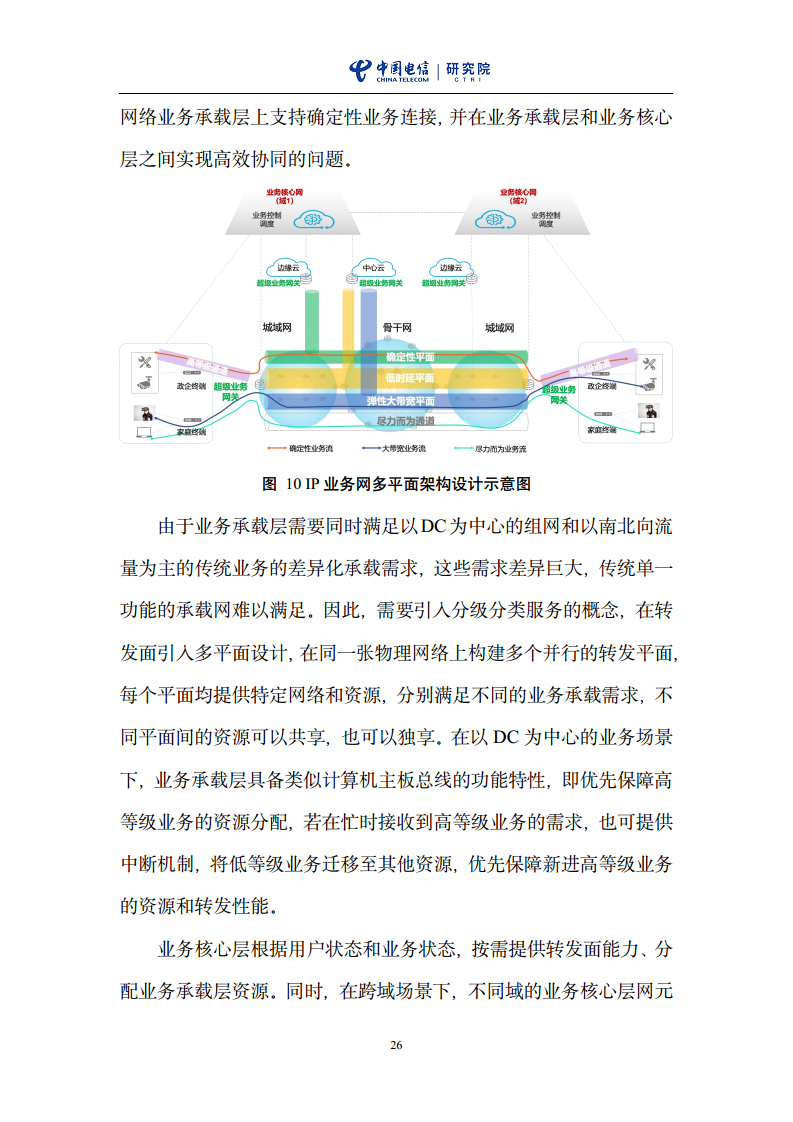 云网一体信息基础设施——IP网络3.0技术白皮书（2023版）图片