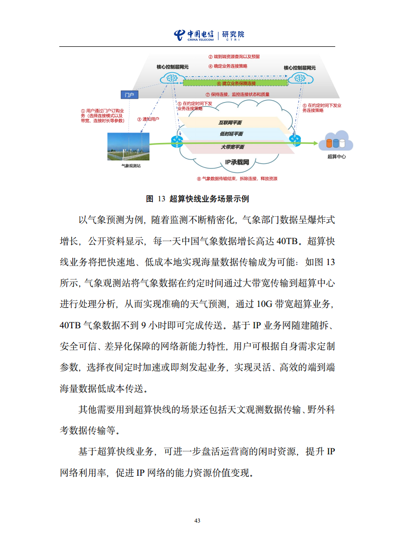 云网一体信息基础设施——IP网络3.0技术白皮书（2023版）图片