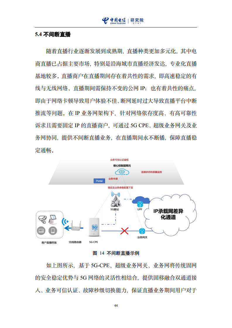 云网一体信息基础设施——IP网络3.0技术白皮书（2023版）图片
