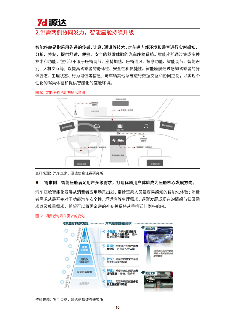 汽车行业研究系列二：电动智能化趋势明确，汽车轻量化势在必行图片