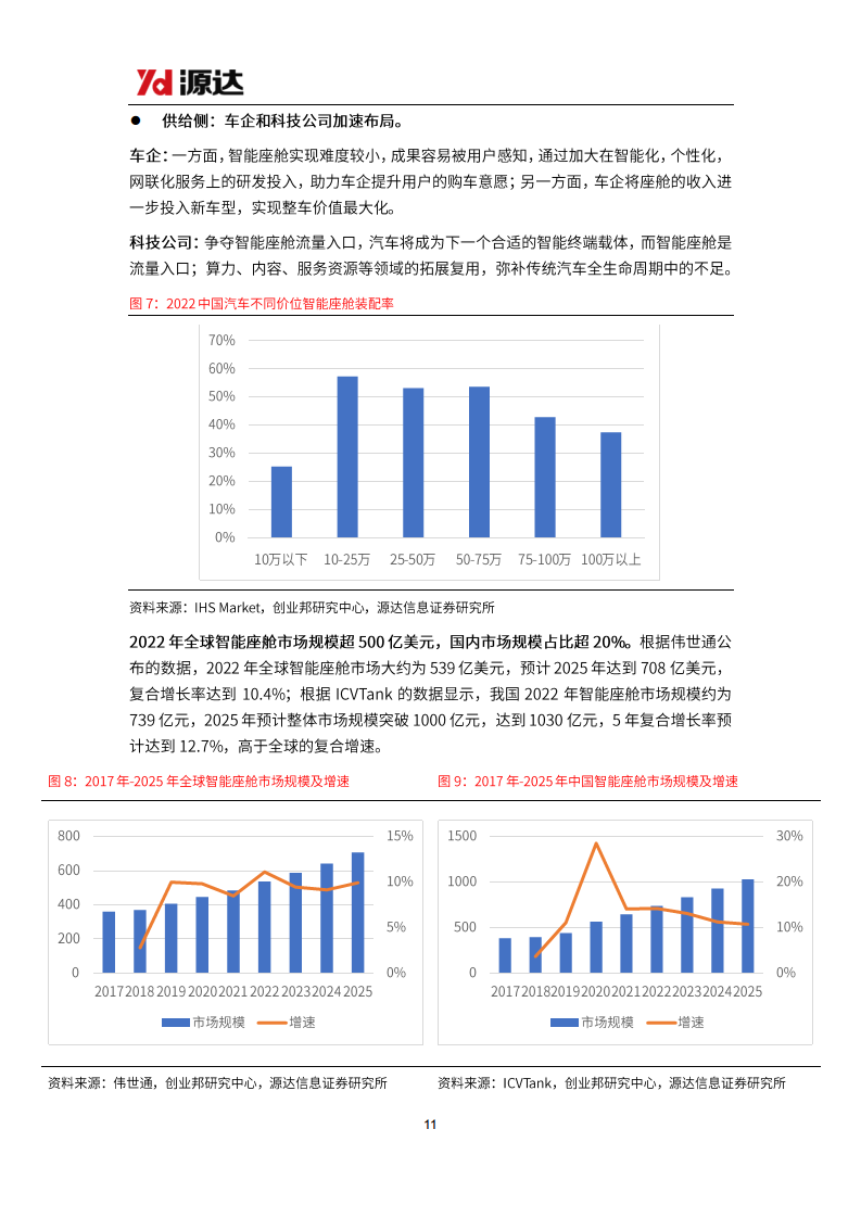 汽车行业研究系列二：电动智能化趋势明确，汽车轻量化势在必行图片