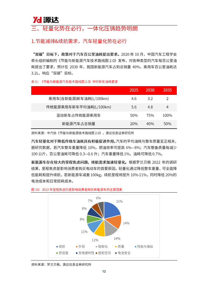 汽车行业研究系列二：电动智能化趋势明确，汽车轻量化势在必行图片