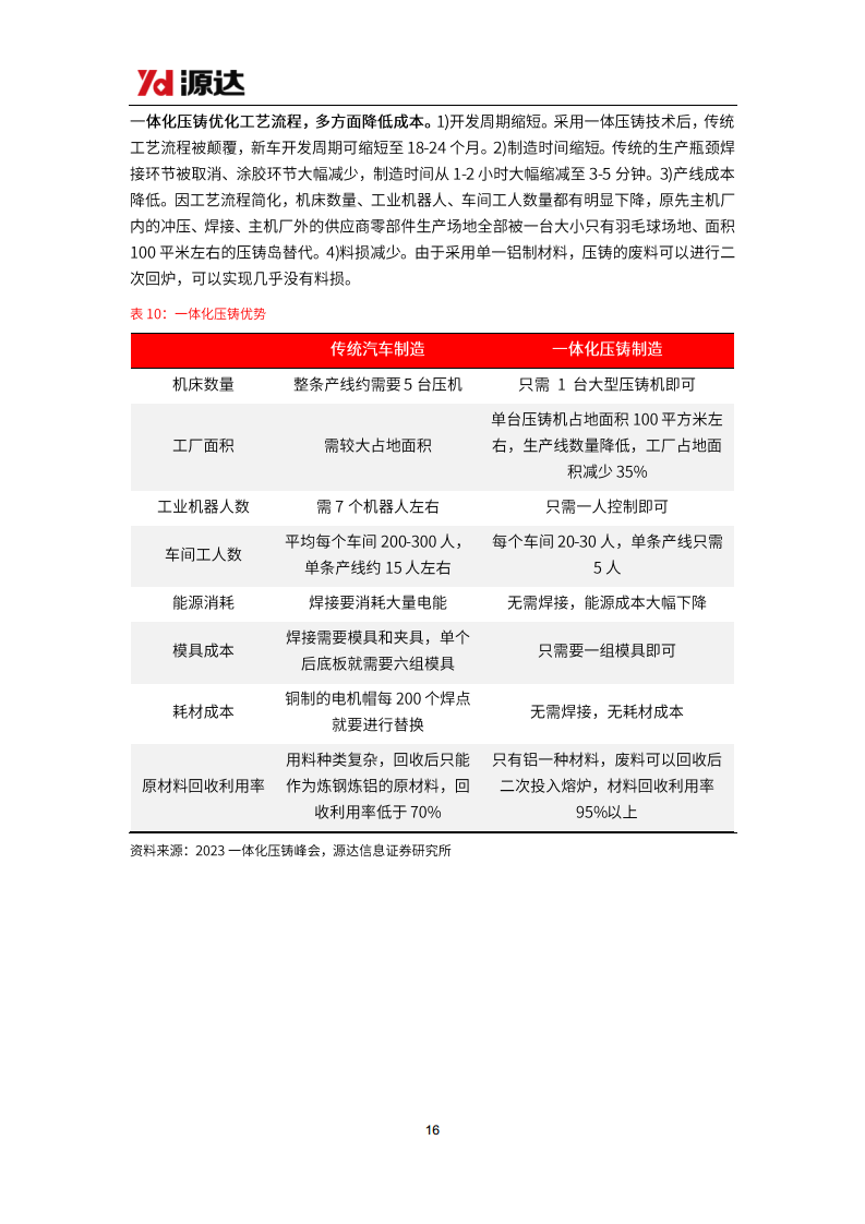汽车行业研究系列二：电动智能化趋势明确，汽车轻量化势在必行图片