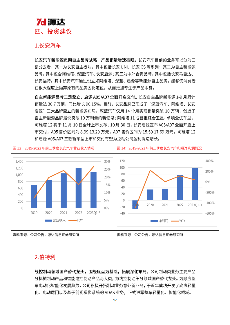 汽车行业研究系列二：电动智能化趋势明确，汽车轻量化势在必行图片