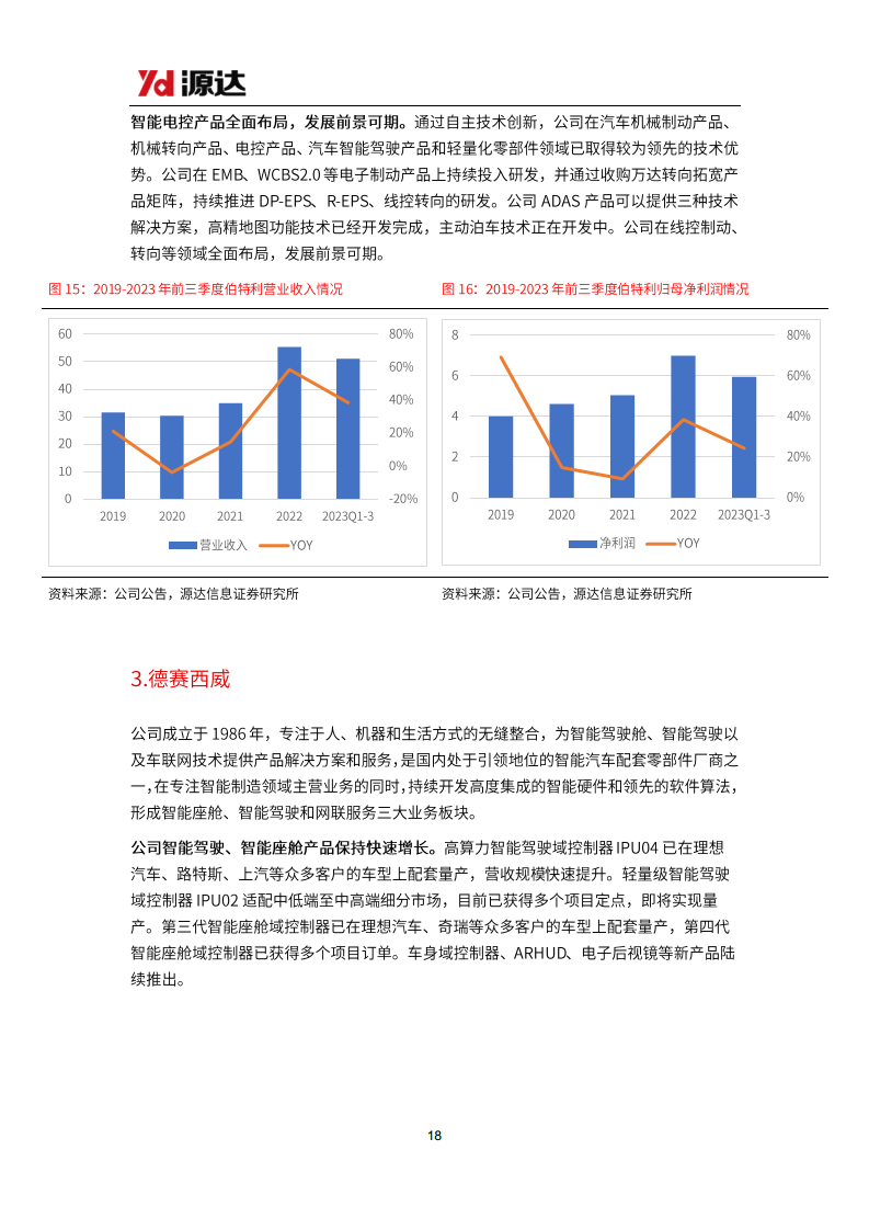 汽车行业研究系列二：电动智能化趋势明确，汽车轻量化势在必行图片