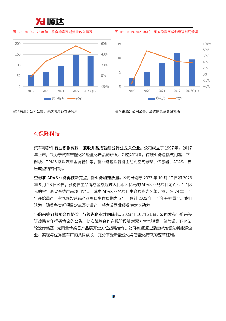 汽车行业研究系列二：电动智能化趋势明确，汽车轻量化势在必行图片
