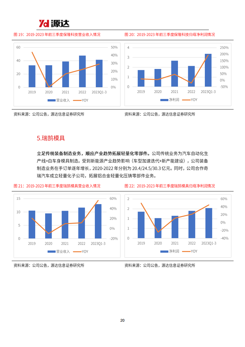 汽车行业研究系列二：电动智能化趋势明确，汽车轻量化势在必行图片