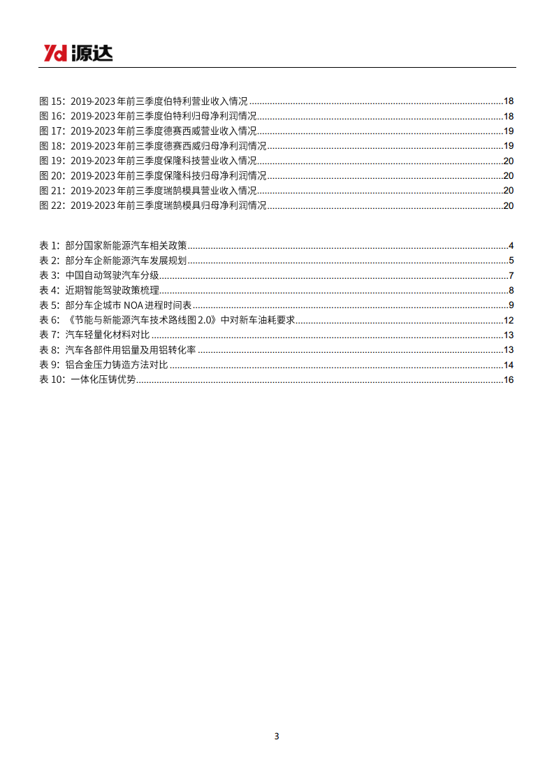 汽车行业研究系列二：电动智能化趋势明确，汽车轻量化势在必行图片
