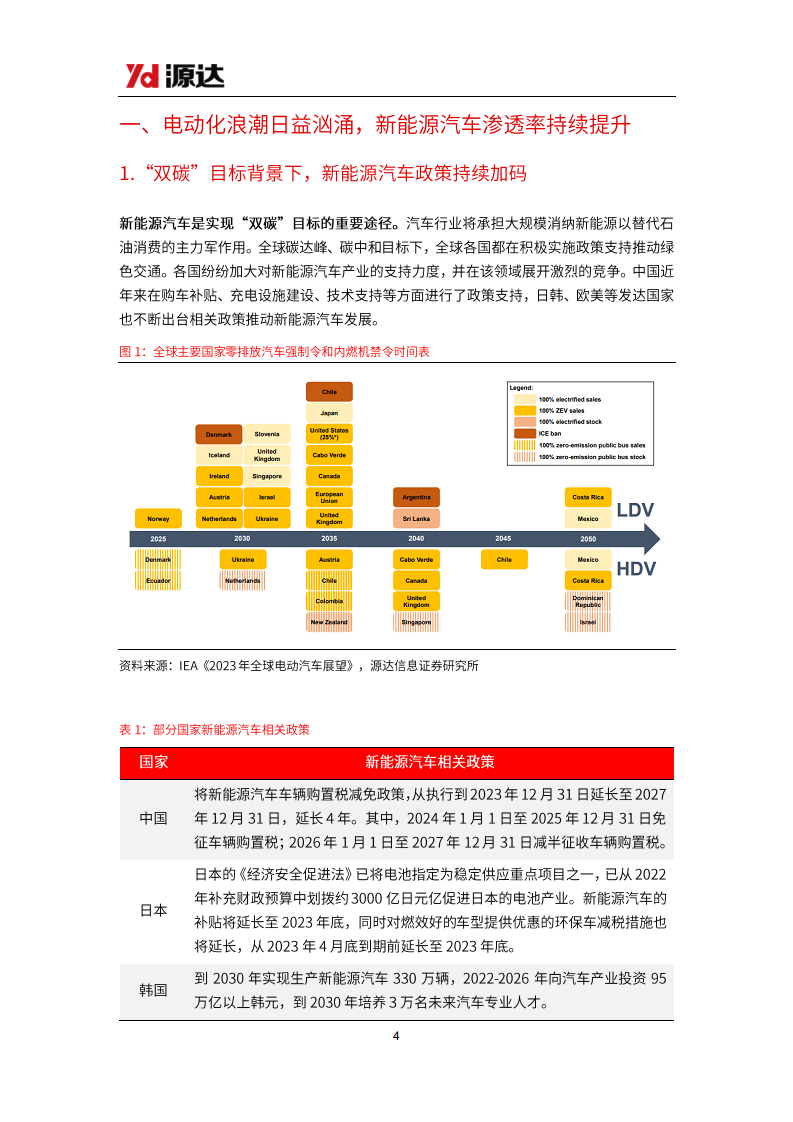 汽车行业研究系列二：电动智能化趋势明确，汽车轻量化势在必行图片