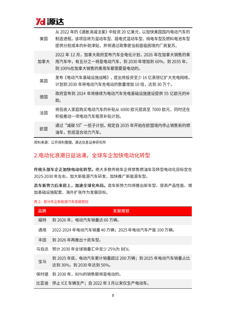 汽车行业研究系列二：电动智能化趋势明确，汽车轻量化势在必行图片