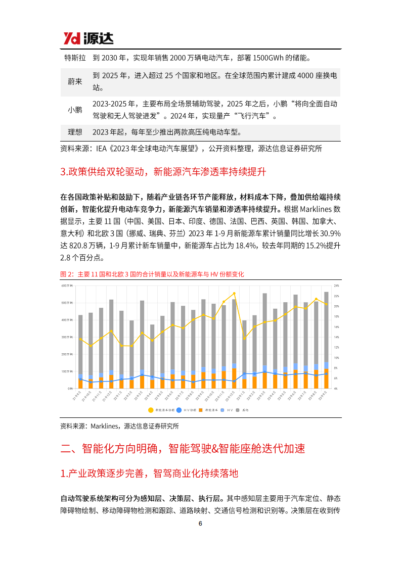 汽车行业研究系列二：电动智能化趋势明确，汽车轻量化势在必行图片
