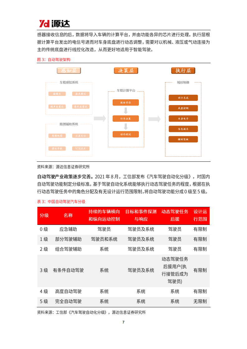 汽车行业研究系列二：电动智能化趋势明确，汽车轻量化势在必行图片