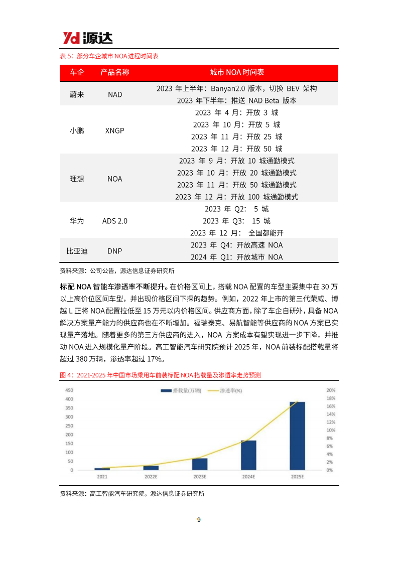 汽车行业研究系列二：电动智能化趋势明确，汽车轻量化势在必行图片