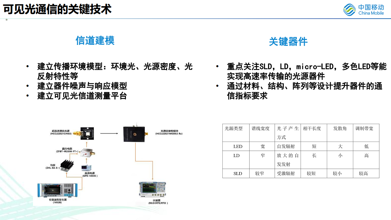 无线光通信在6G中的应用展望图片