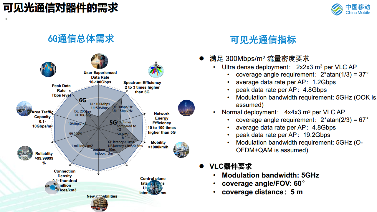 无线光通信在6G中的应用展望图片