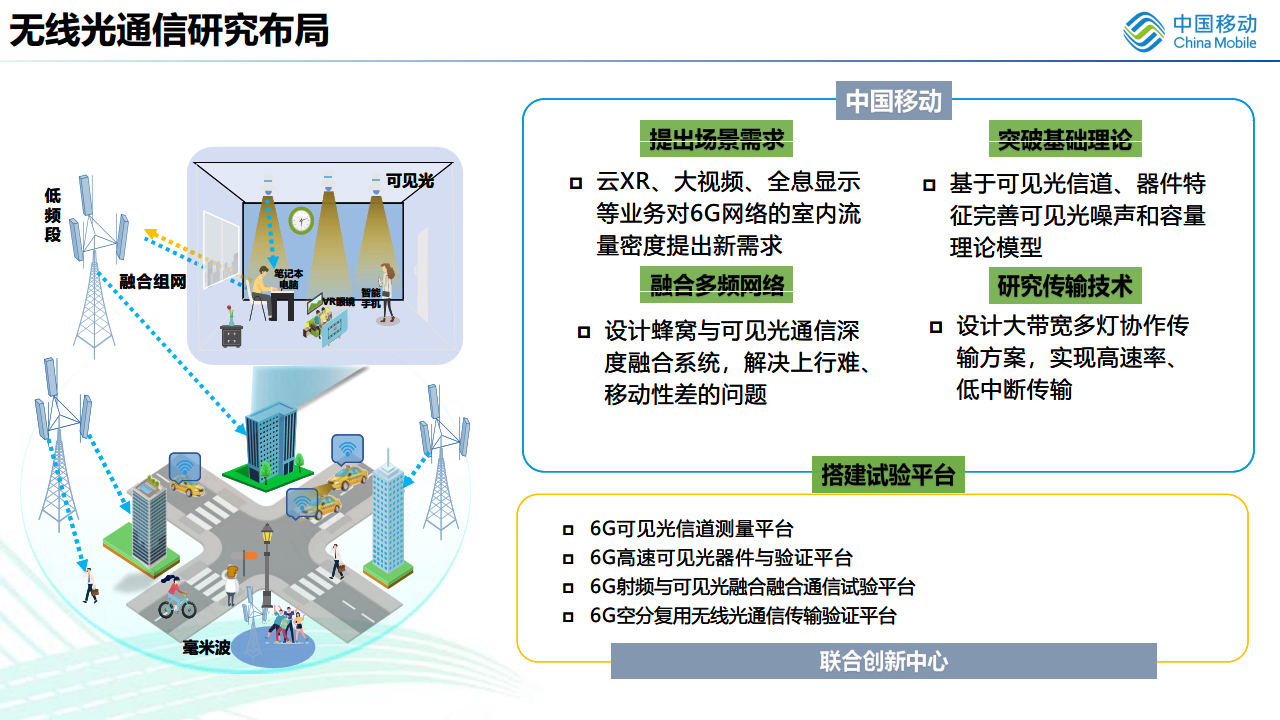 无线光通信在6G中的应用展望图片